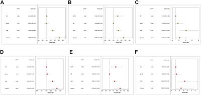 Identification of two molecular subtypes and a novel prognostic model of lung adenocarcinoma based on a cuproptosis-associated gene signature